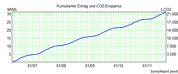 CO2.png