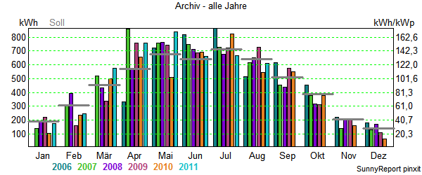 archiv.png